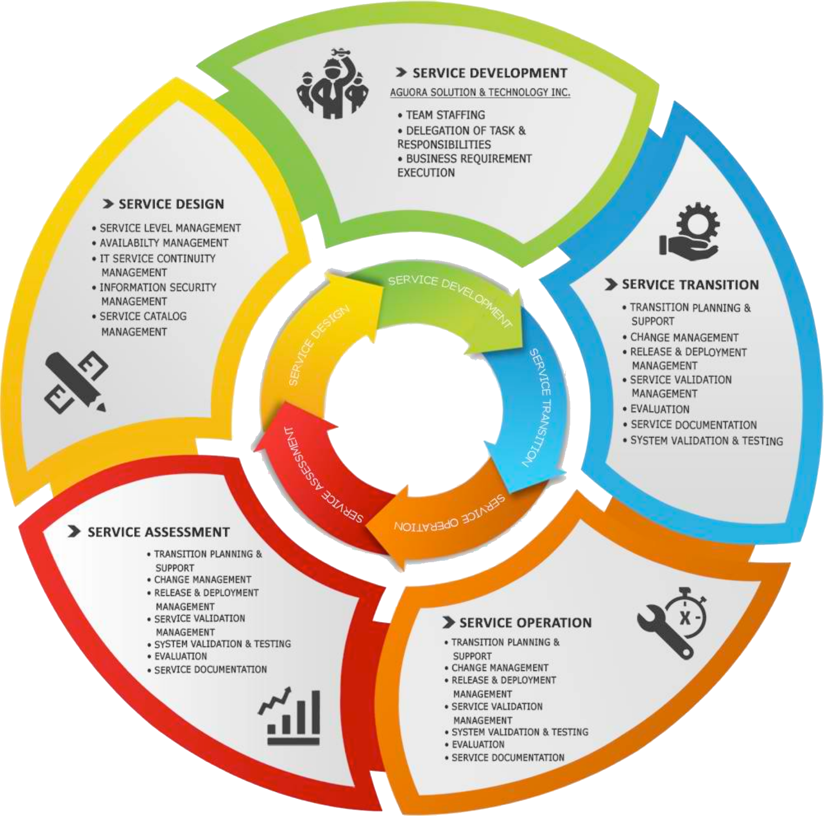 Aguora Business Model